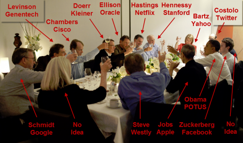 C'était le 19 février 2011 avec le président Obama: A table, les 14 big boss de la Silicon Valley , excepté Steve Jobs (décédé depuis)  dont certains que François Hollande va rencontrer aujourd'hui le 12 février 2014 à San Francisco. En garde !!!!